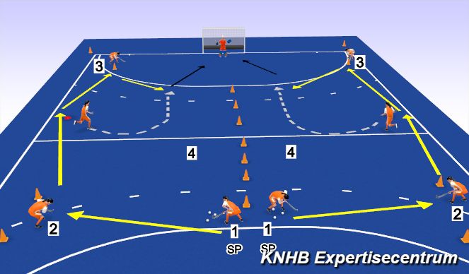 Hockey Session Plan Drill (Colour): Warming up