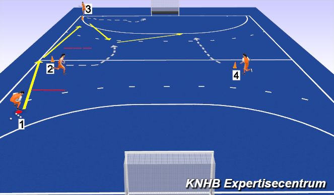 Hockey Session Plan Drill (Colour): Av over li - tip -in