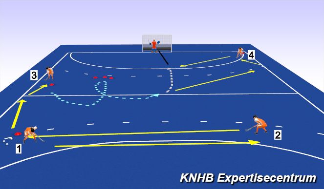 Hockey Session Plan Drill (Colour): Dummy - pass - afronden