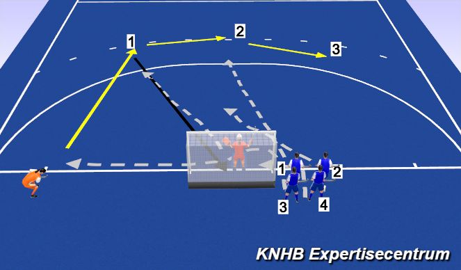 Hockey Session Plan Drill (Colour): Corner - Wedstrijd