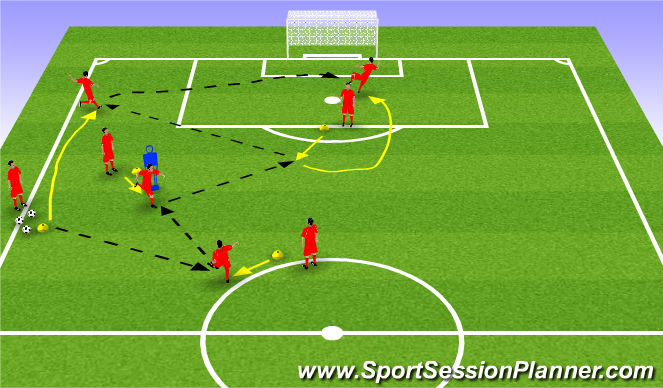 Football/Soccer Session Plan Drill (Colour): Pattern 2