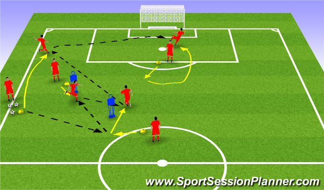 Football/Soccer Session Plan Drill (Colour): Pattern 3