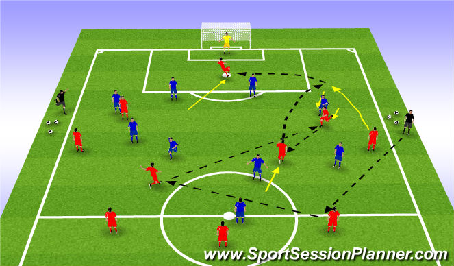 Football/Soccer Session Plan Drill (Colour): Expanded small sides