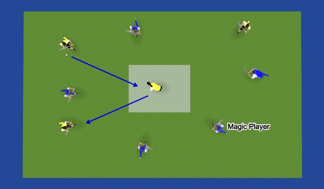Hockey Session Plan Drill (Colour): 4 v 4 Box game