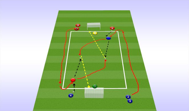 Football/Soccer Session Plan Drill (Colour): Screen 5