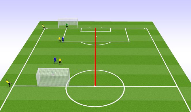 Football/Soccer Session Plan Drill (Colour): glavni del