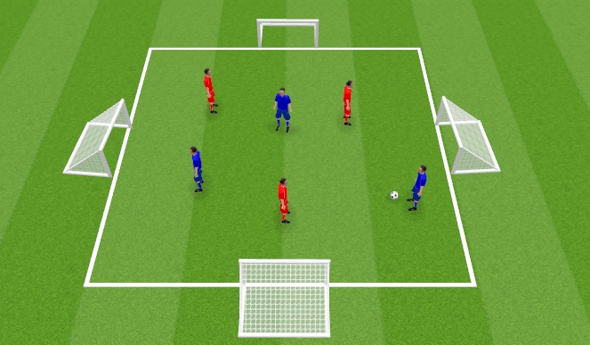 Football/Soccer Session Plan Drill (Colour): 4 goals Pt 1