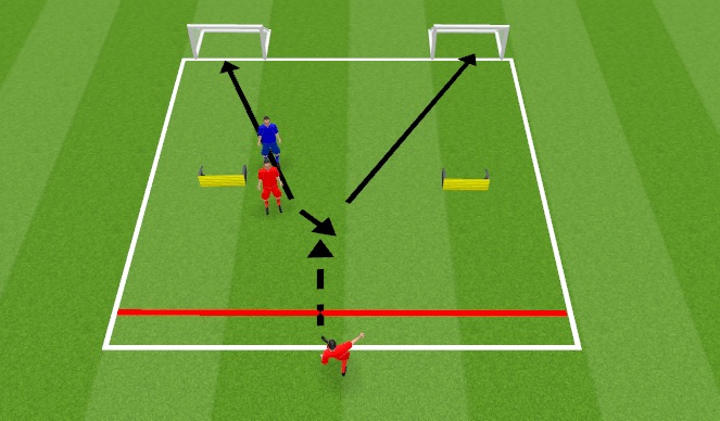 Football/Soccer Session Plan Drill (Colour): Moving screen vs interceptions