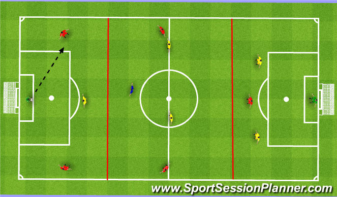 Football/Soccer Session Plan Drill (Colour): SSG - Playing Through the Thirds