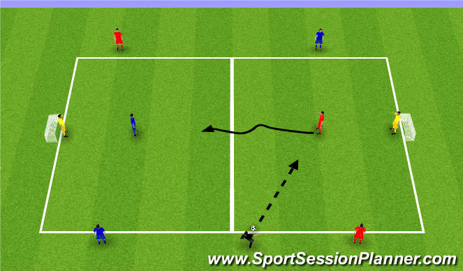 Football/Soccer Session Plan Drill (Colour): Shielding, Screening & Combination Play