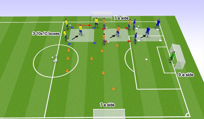 Football/Soccer Session Plan Drill (Colour): Screen 1