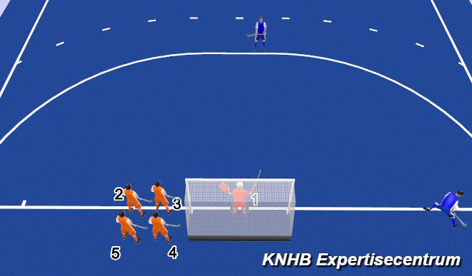 Hockey Session Plan Drill (Colour): Startpositie