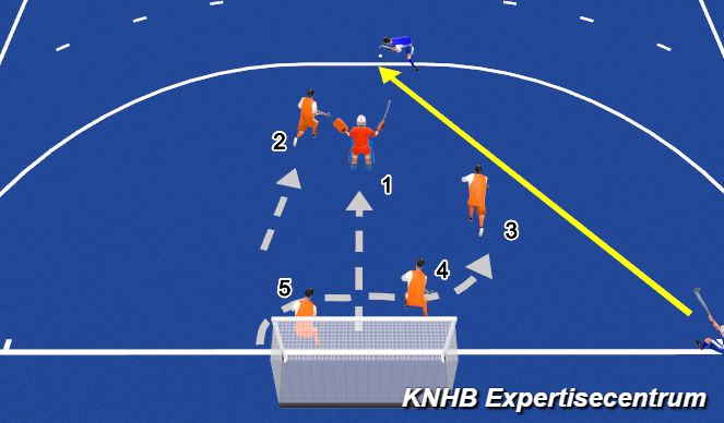 Hockey Session Plan Drill (Colour): Looplijn en volgorde