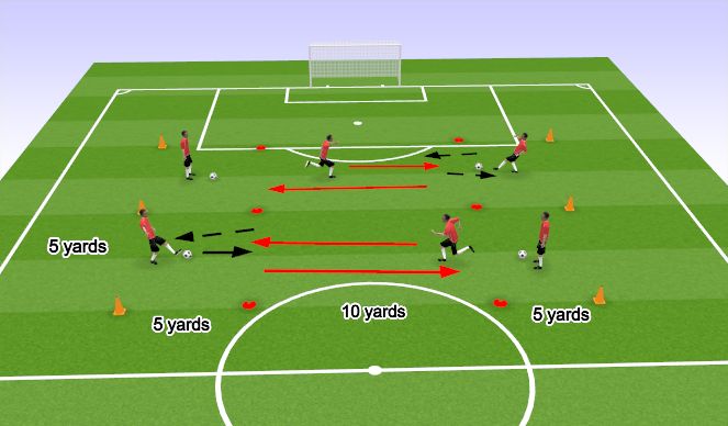 Football/Soccer Session Plan Drill (Colour): Technical
