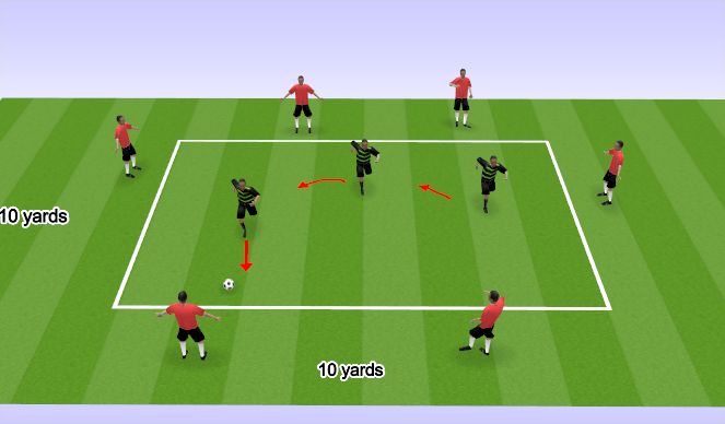 Football/Soccer Session Plan Drill (Colour): Defensive Rondo