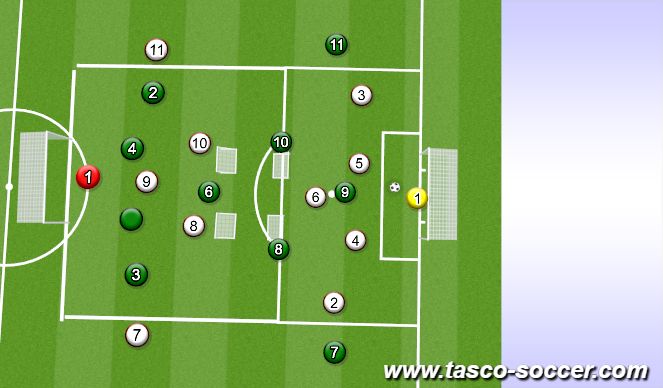 Football/Soccer Session Plan Drill (Colour): 6 goal game