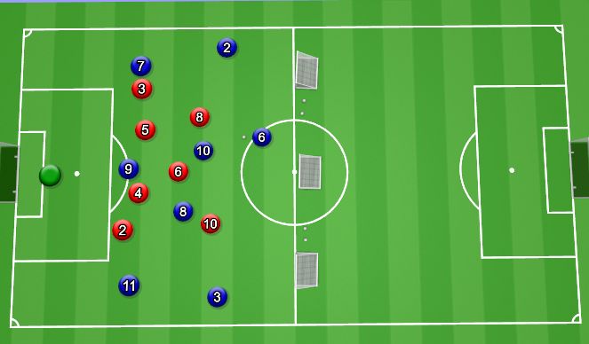 Football/Soccer: #2 and #3 Getting into the attack (Tactical: Wide play ...