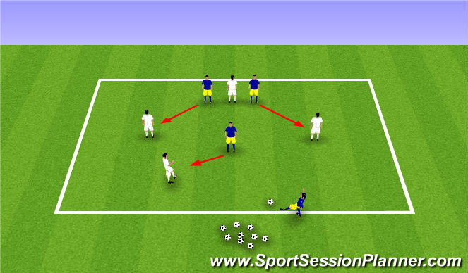 Football/Soccer Session Plan Drill (Colour): What if?