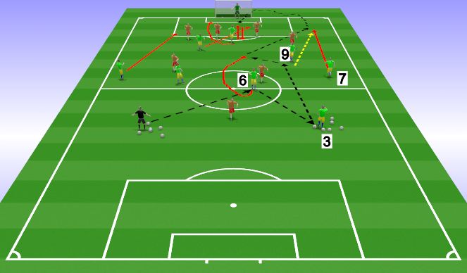 Football/Soccer Session Plan Drill (Colour): POP option 4