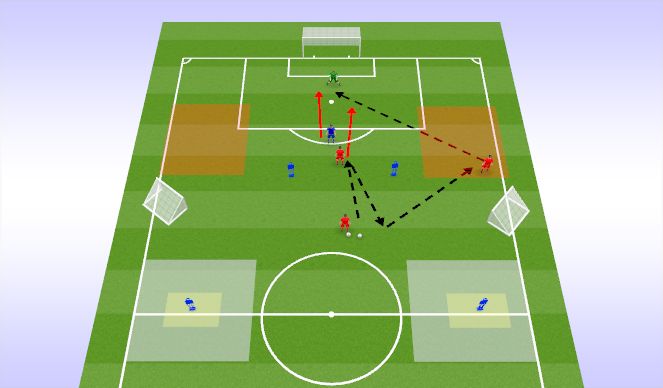 Football/Soccer Session Plan Drill (Colour): Complex 1- 18-36 Crossing & Distribution