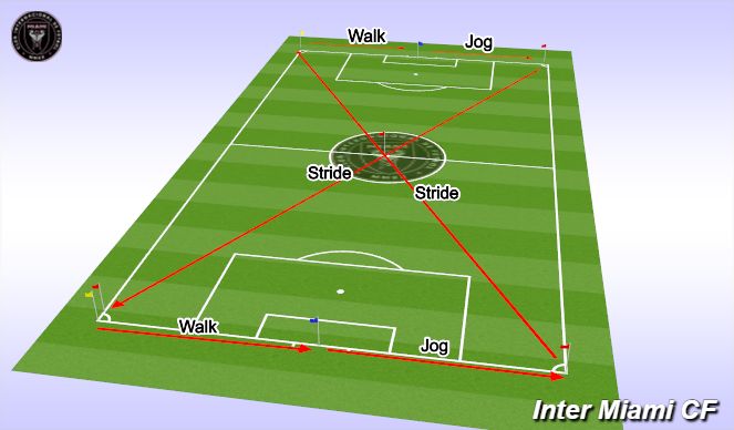 Football/Soccer Session Plan Drill (Colour): Butterfly Runs