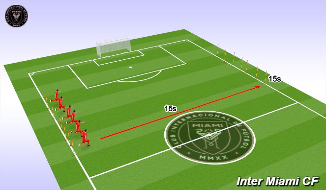 Football/Soccer: 01.09.23 Warm Up - Physical - Submax 15:15 + 