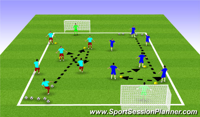 Football/Soccer Session Plan Drill (Colour): Attacking Combinations 1