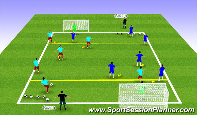 Football/Soccer Session Plan Drill (Colour): Attacking Combinations 2