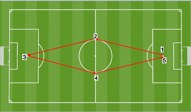 Football/Soccer Session Plan Drill (Colour): Diamond Run