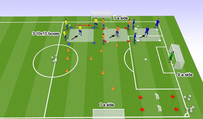 Football/Soccer Session Plan Drill (Colour): Screen 3