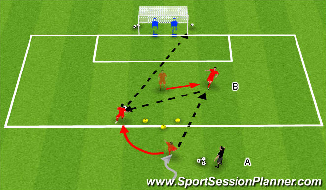 Football/Soccer Session Plan Drill (Colour): Decision Making Inside The Penalty Box