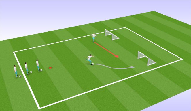 Football/Soccer Session Plan Drill (Colour): 1v1