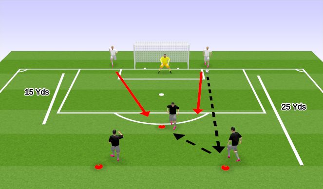 Football/Soccer Session Plan Drill (Colour): 3v2 attack to goal using number 9 and 8/10.