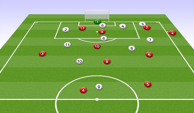Football/Soccer Session Plan Drill (Colour): Attacking Throw in