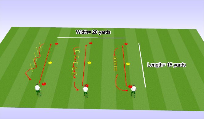 Football/Soccer Session Plan Drill (Colour): Warm-Up