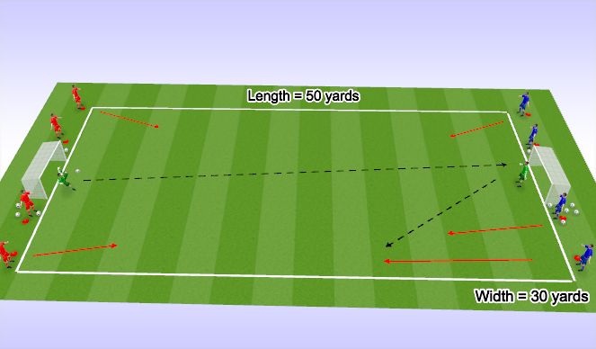 Football/Soccer Session Plan Drill (Colour): Conditioned Game