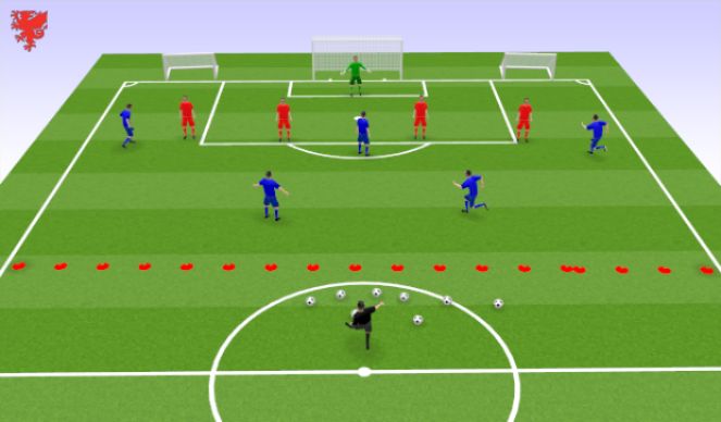 Football/Soccer Session Plan Drill (Colour): Specific practice