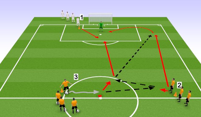 Football/Soccer Session Plan Drill (Colour): Velocidad de desplazamiento