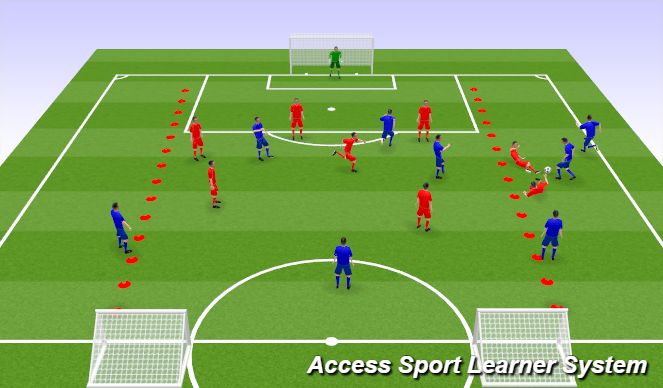 Football/Soccer Session Plan Drill (Colour): Screen 3