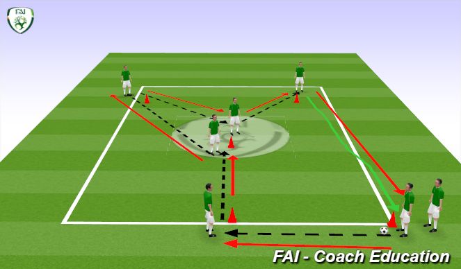 Football/Soccer Session Plan Drill (Colour): Y Passing Drill (5 mins)