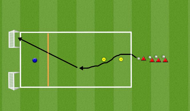 Fútbol Ejercicio del Plan de Sesiones (Color): 1v1 ründamine (mittekontaktne vastane)