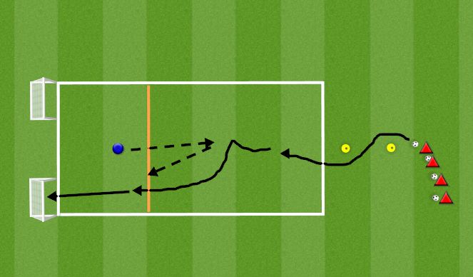 Fútbol Ejercicio del Plan de Sesiones (Color): 1v1 ründamine (kontaktse vastasega)
