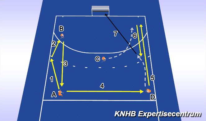 Hockey Session Plan Drill (Colour): Screen 9