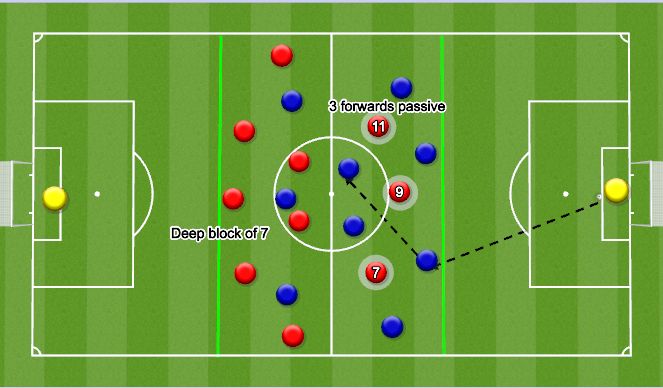 Football/Soccer Session Plan Drill (Colour): Screen 2