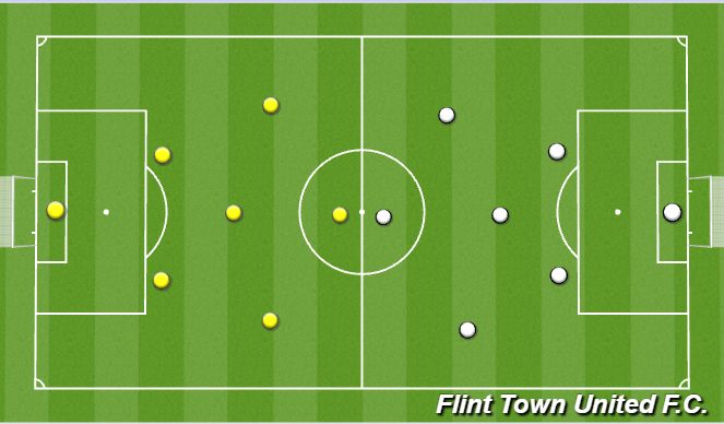 Football/Soccer Session Plan Drill (Colour): SSG