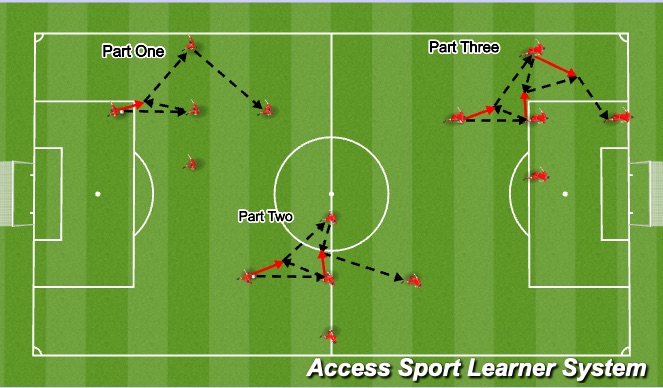 Football/Soccer Session Plan Drill (Colour): Technical Section