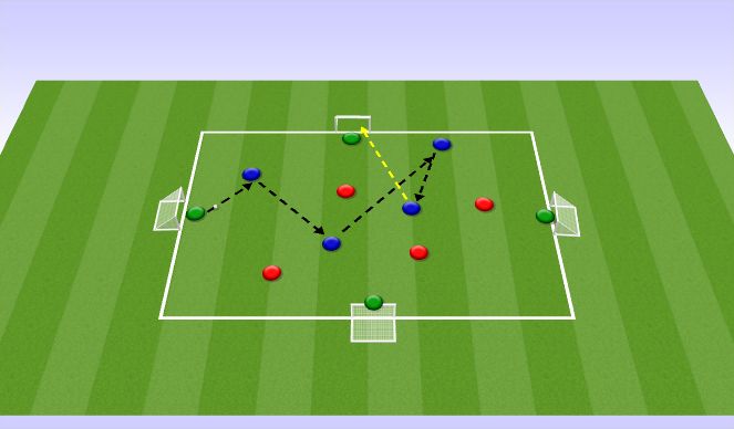 Football/Soccer Session Plan Drill (Colour): FINISHING GAME SWITCH IT UP