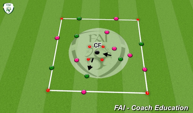 Football/Soccer Session Plan Drill (Colour): Burnley fc game