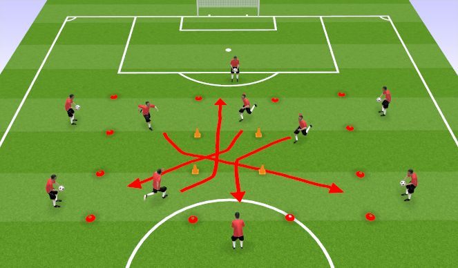 Football/Soccer Session Plan Drill (Colour): Busy Technical