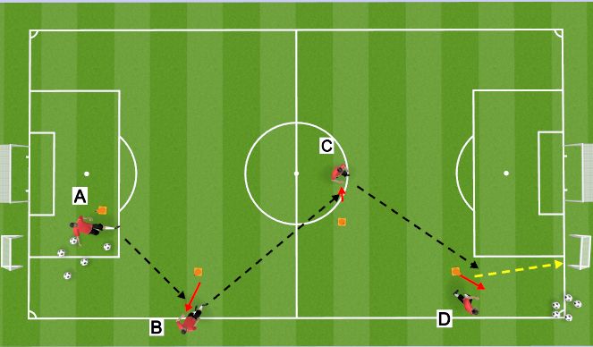 Football/Soccer Session Plan Drill (Colour): P and R with Shooting